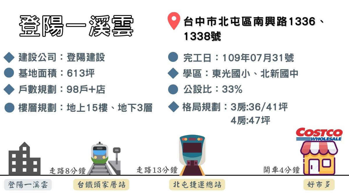 登陽一溪雲基本資料