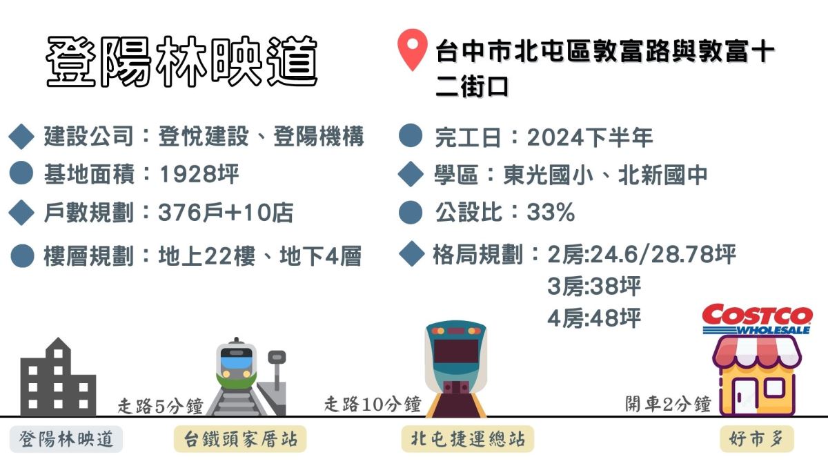 登陽林映道基本介紹